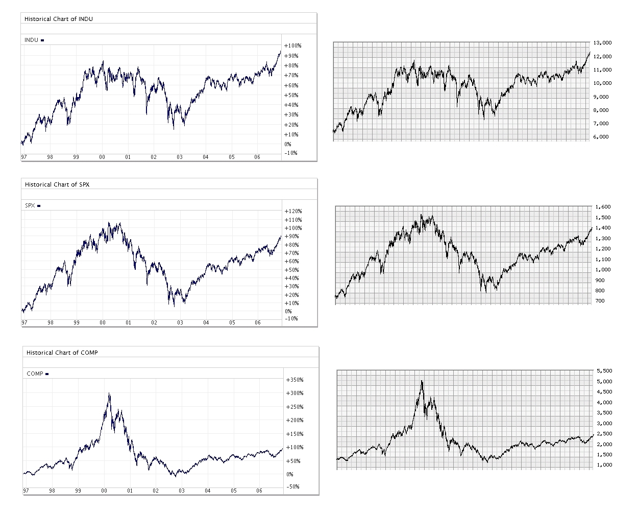 The power of compounding