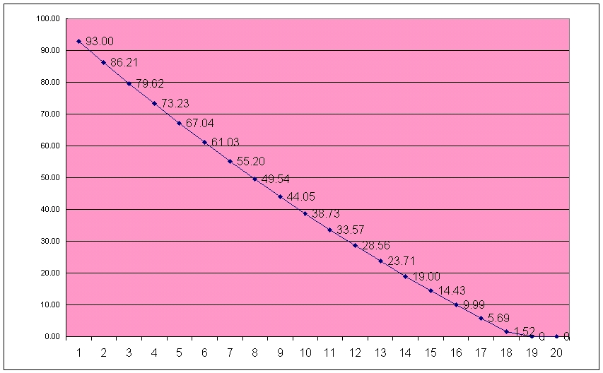 The power of compounding