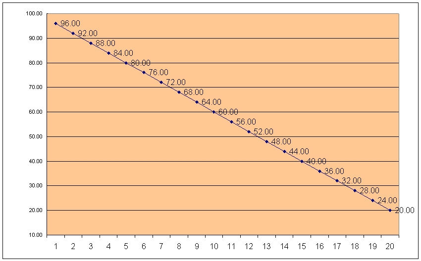 The power of compounding