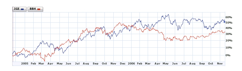 The power of compounding